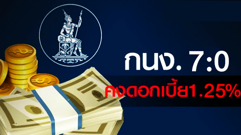 Central bank maintains its policy rate Central bank maintains its policy rate