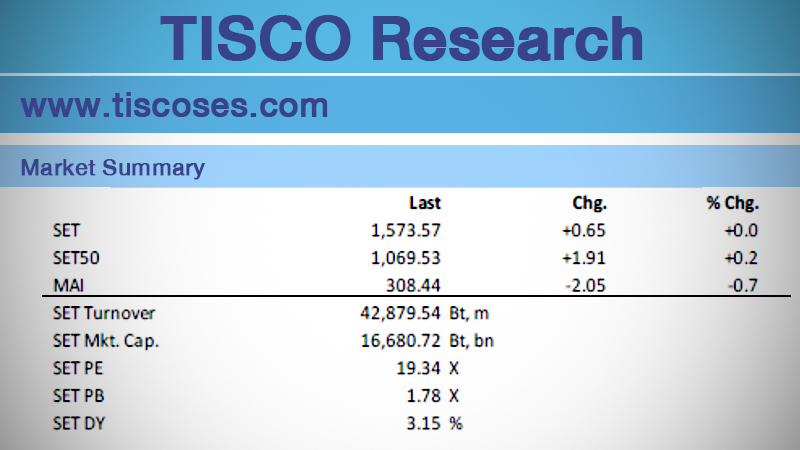 SET shows slight rise before bourses close for the holidays SET shows slight rise before bourses close for the holidays