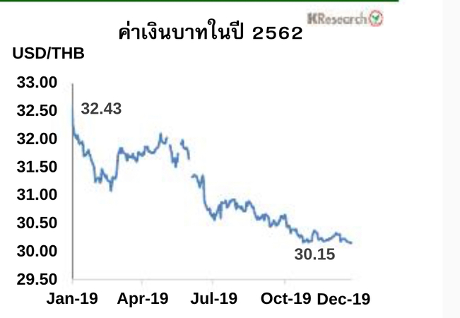 All eyes on BOT data as baht hits highest level in six years All eyes on BOT data as baht hits highest level in six years