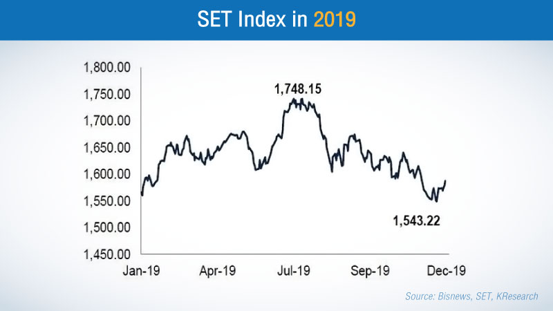 SET Index seen upper bound this week SET Index seen upper bound this week