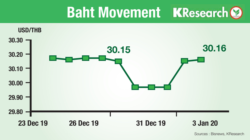 Baht likely to react to Middle East situation, Thai budget debate Baht likely to react to Middle East situation, Thai budget debate