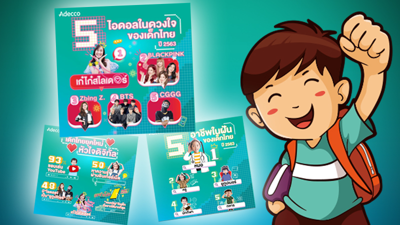 Doctor, teacher and Youtuber top dream jobs of Thai children Doctor, teacher and Youtuber top dream jobs of Thai children
