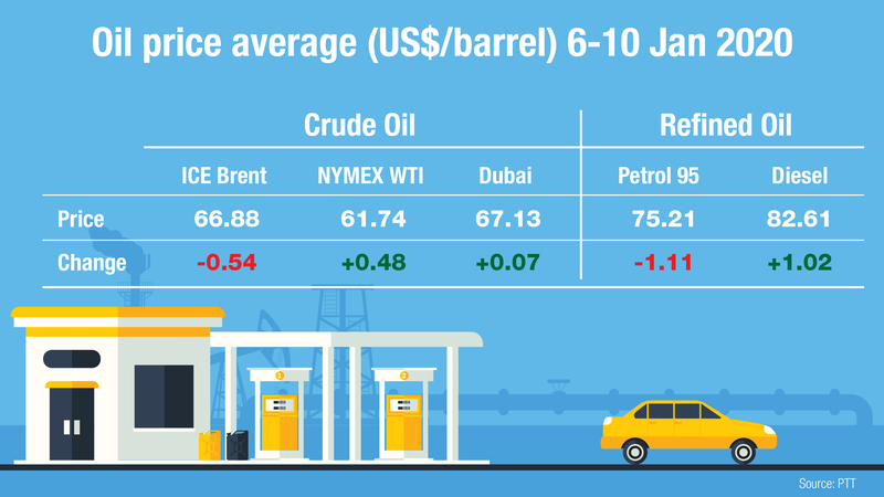 Spike in oil prices expected this week Spike in oil prices expected this week