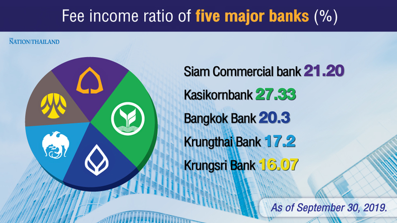 Banks can cope with losses from BOT measures: TBA chief Banks can cope with losses from BOT measures: TBA chief