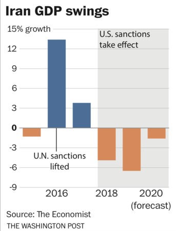 How U.S. sanctions are paralyzing the Iranian economy How U.S. sanctions are paralyzing the Iranian economy
