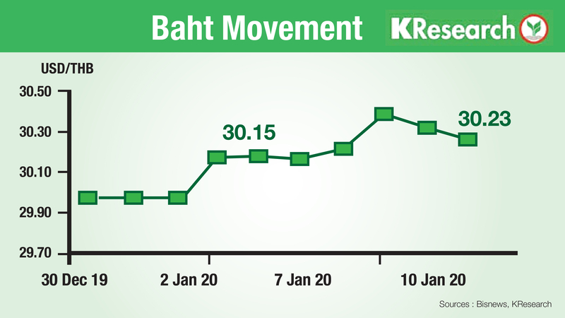 International issues to influence baht rate this week International issues to influence baht rate this week