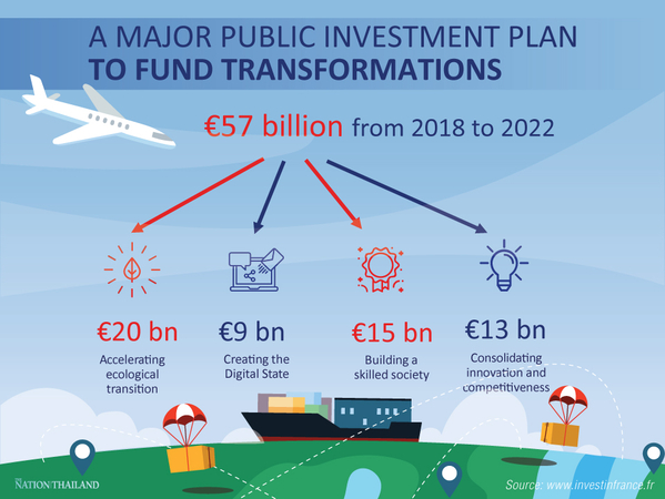 France keen on more investment from Thailand France keen on more investment from Thailand