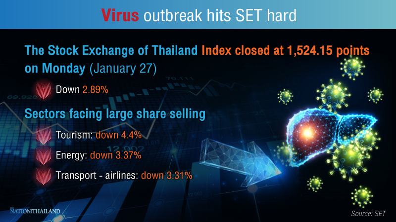 Investors advised to hold onto cash amid deadly virus outbreak Investors advised to hold onto cash amid deadly virus outbreak
