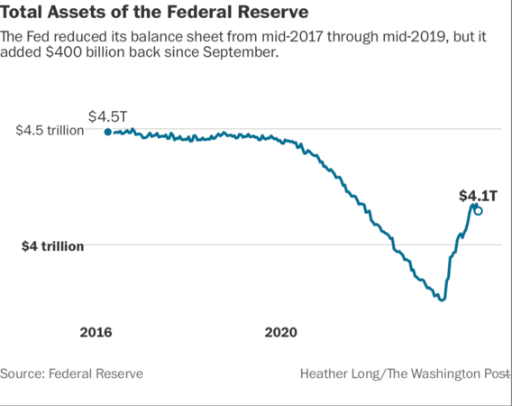 Federal Reserve leaves interest rates unchanged as U.S. economy continues at a slow and steady pace Federal Reserve leaves interest rates unchanged as U.S. economy continues at a slow and steady pace