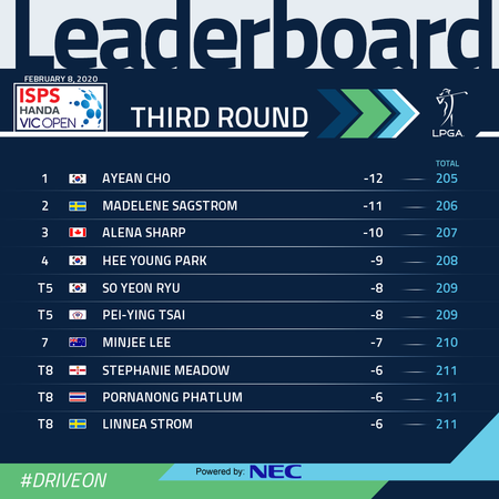 Teenager Cho takes one-shot lead into final round Teenager Cho takes one-shot lead into final round