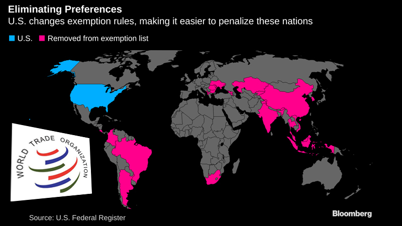 U.S. revokes WTO subsidy preferences for some developing nations including Thailand U.S. revokes WTO subsidy preferences for some developing nations including Thailand
