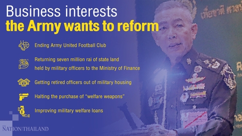 Army Chief General Apirat Kongsompong