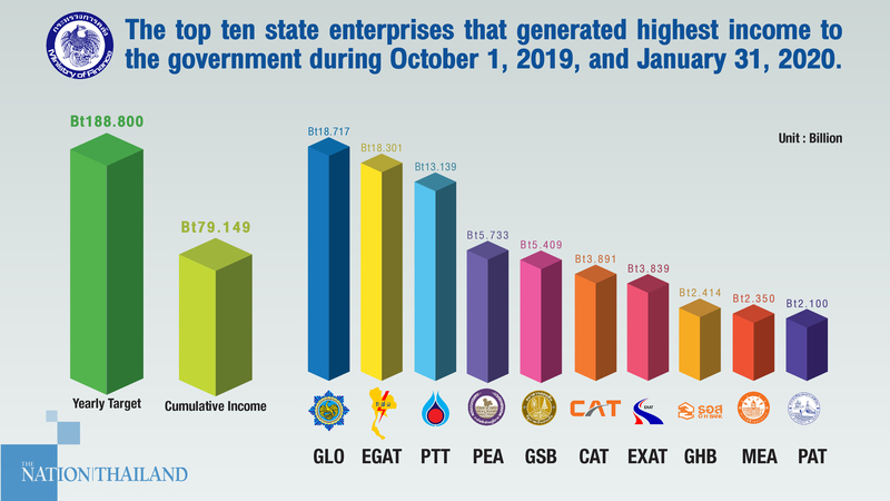 State units' revenue 9% over target in January State units' revenue 9% over target in January