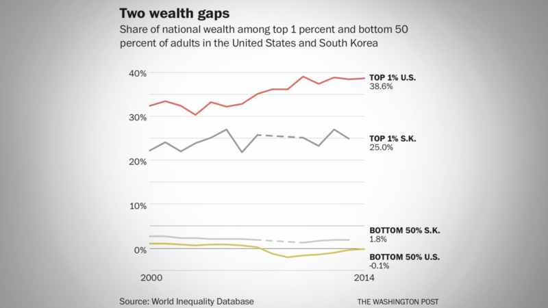 'Parasite' paints a nightmarish picture of Korean inequality. The reality in America is even worse. 'Parasite' paints a nightmarish picture of Korean inequality. The reality in America is even worse.