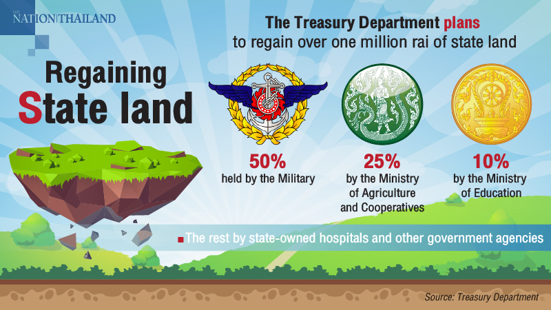Navy, Air Force also asked to return state land Navy, Air Force also asked to return state land