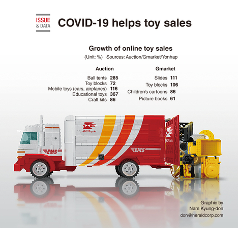 COVID-19 helps toy sales in South Korea COVID-19 helps toy sales in South Korea