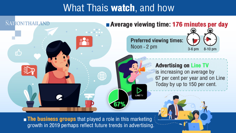 Line shares stats on user behaviour Line shares stats on user behaviour