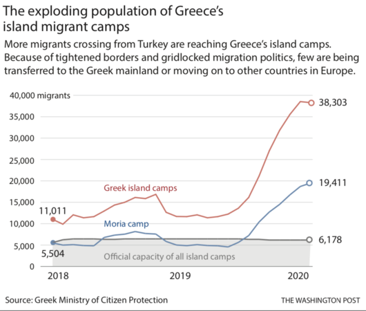 Migrants wait in bread lines while tourists dine on grilled octopus in Greece Migrants wait in bread lines while tourists dine on grilled octopus in Greece