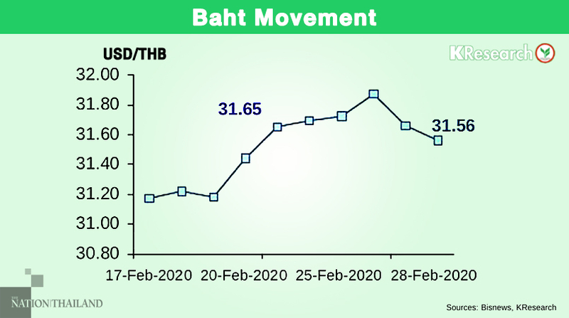 Baht climbs out of nine-month low against US dollar Baht climbs out of nine-month low against US dollar