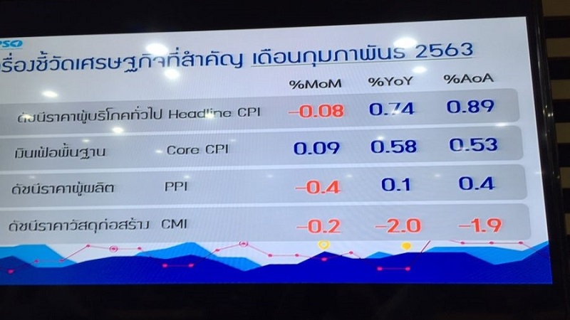 Price of food, soda drive up inflation Price of food, soda drive up inflation