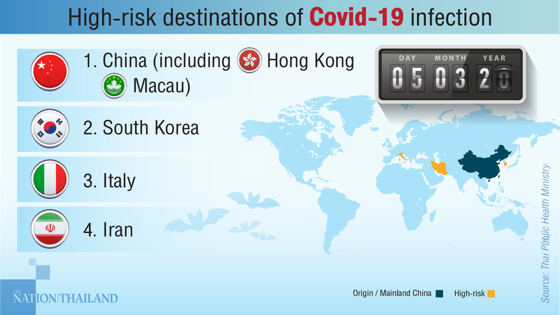 Health Ministry announces list of high-risk virus-hit nations Health Ministry announces list of high-risk virus-hit nations