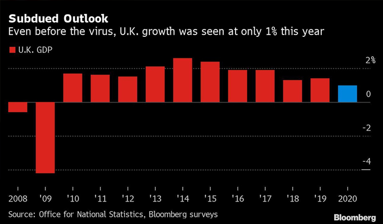 'Baptism of fire' awaits new guardians of British economy 'Baptism of fire' awaits new guardians of British economy