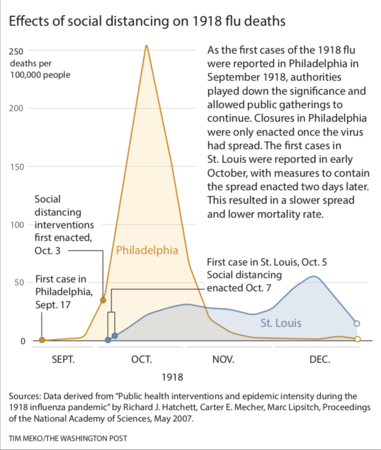 Coronavirus curve shows much of Europe could face Italy-like surge within weeks Coronavirus curve shows much of Europe could face Italy-like surge within weeks