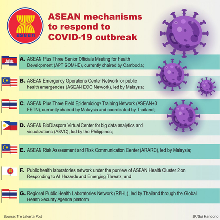 COVID-19 cases surge in ASEAN states COVID-19 cases surge in ASEAN states