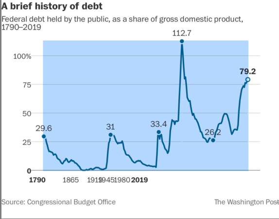 Where is the U.S. getting the trillion dollars it'll take to fight the coronavirus? Where is the U.S. getting the trillion dollars it'll take to fight the coronavirus?