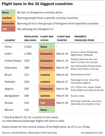Much of life comes to a standstill as countries shut themselves off from the rest of the world Much of life comes to a standstill as countries shut themselves off from the rest of the world