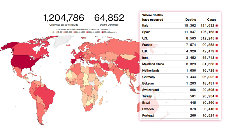 Spain S Covid 19 Cases Pass Italy As Lockdown Set For Extension