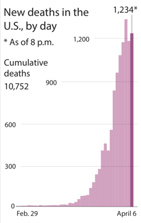 U.S. death toll passes another milestone as strain grows U.S. death toll passes another milestone as strain grows