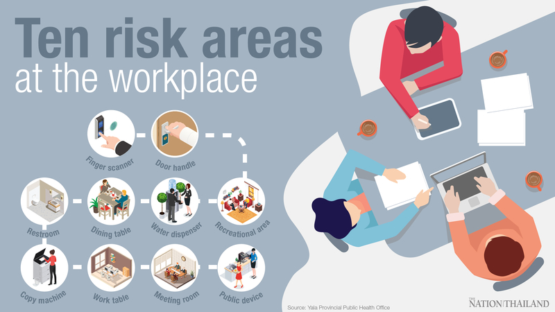 Watch Out Work What employees must watch out for at workplace