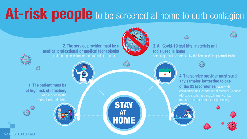 At-risk people to be screened at home to curb contagion At-risk people to be screened at home to curb contagion