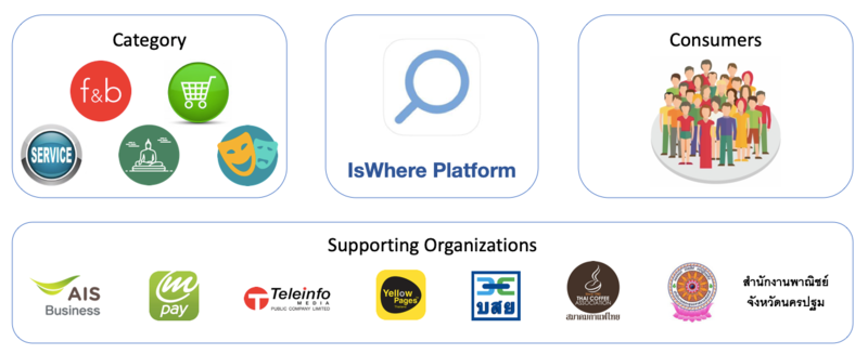 COVID Business Recovery Platform: Free marketing platform for Retail Business COVID Business Recovery Platform: Free marketing platform for Retail Business