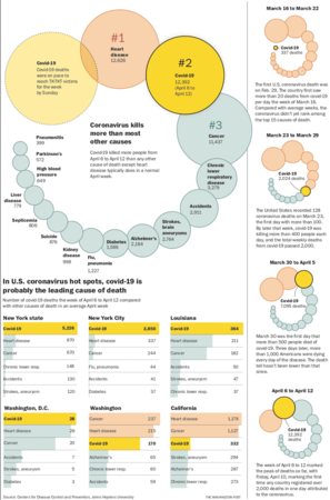 Covid-19 is rapidly becoming America's leading cause of death Covid-19 is rapidly becoming America's leading cause of death