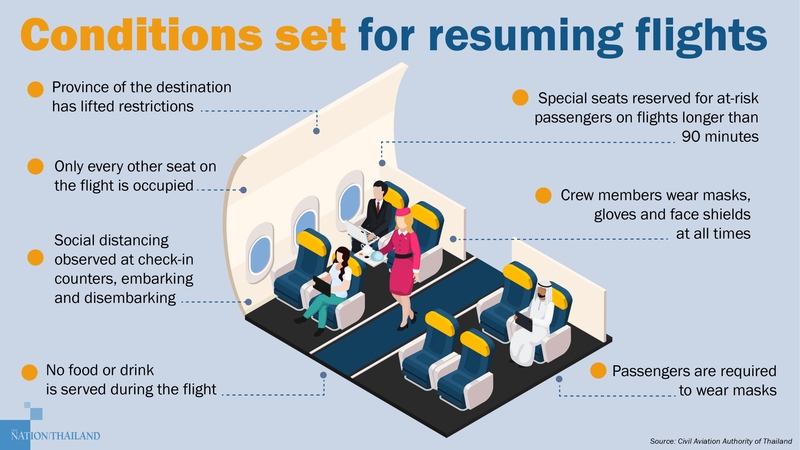Domestic flights may resume on May 1, but under strict conditions Domestic flights may resume on May 1, but under strict conditions