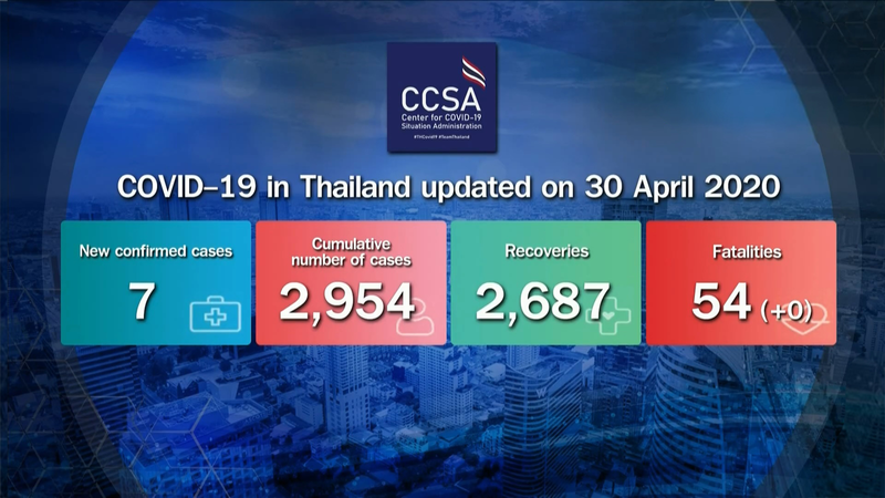 7 new Covid-19 cases make it single-digit increase fourth day in a row