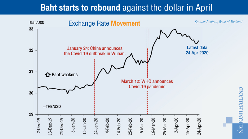 Stronger baht may not be sustainable, central bank warns Stronger baht may not be sustainable, central bank warns