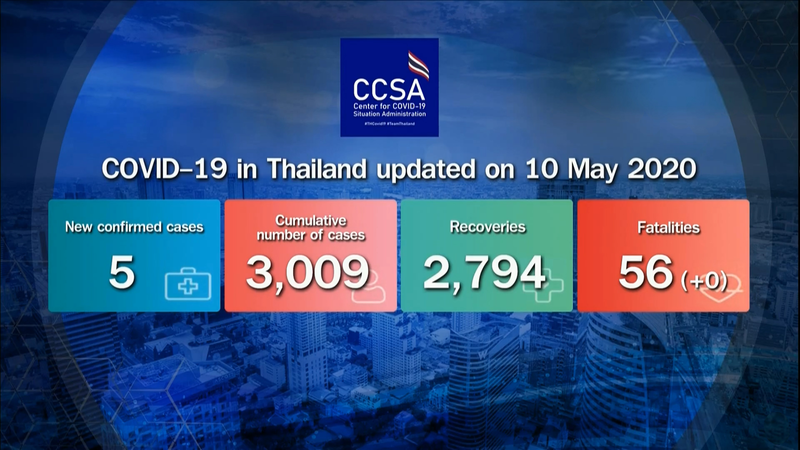 Five cases reported with warning to people to avoid social gatherings Five cases reported with warning to people to avoid social gatherings