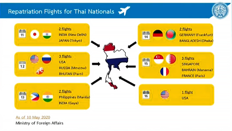 13 flights landing next week with Thai nationals from 10 countries 13 flights landing next week with Thai nationals from 10 countries