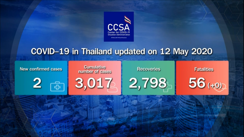 Two new cases in past 24 hours, 50 provinces now Covid-19-free Two new cases in past 24 hours, 50 provinces now Covid-19-free