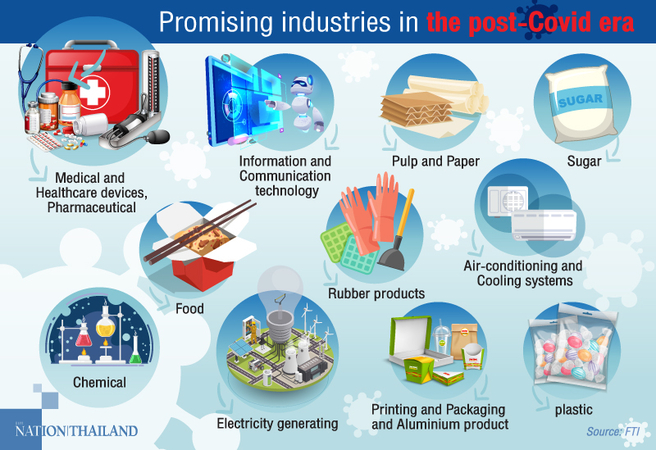 Two-thirds of Thai industries will find it difficult to pull out of depression in post-Covid era, predicts FTI Two-thirds of Thai industries will find it difficult to pull out of depression in post-Covid era, predicts FTI