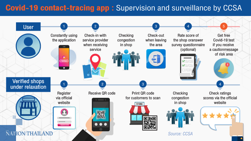 Govt allays fears on privacy as it prepares to launch Covid-19 app on May 15 Govt allays fears on privacy as it prepares to launch Covid-19 app on May 15