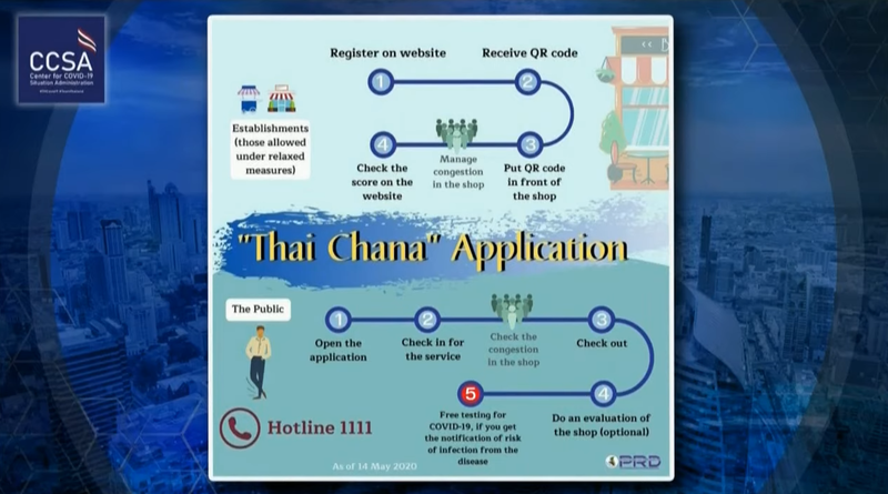 Entrepreneurs required to register on ThaiChana as part of Covid-19 prevention Entrepreneurs required to register on ThaiChana as part of Covid-19 prevention