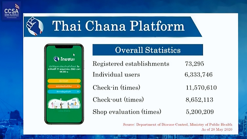 Over 73,000 businesses register on ThaiChana Over 73,000 businesses register on ThaiChana
