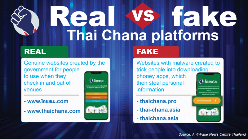 BEWARE of fake Thai Chana apps BEWARE of fake Thai Chana apps