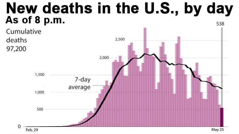 Memorial Day offers contrasts as Biden and Trump salute war dead with and without masks Memorial Day offers contrasts as Biden and Trump salute war dead with and without masks