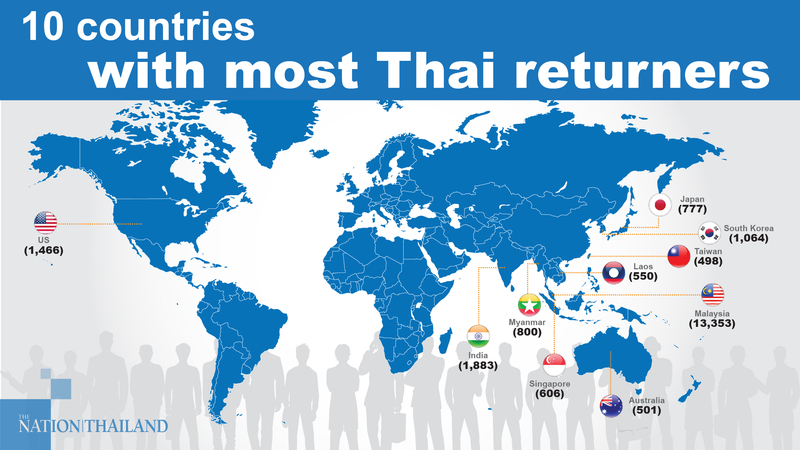 Only 128 virus cases detected among thousands of returnees Only 128 virus cases detected among thousands of returnees