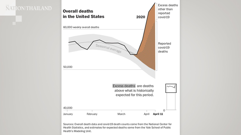 Researchers Ponder Why U S And Europe Are Harder Hit Than Asia